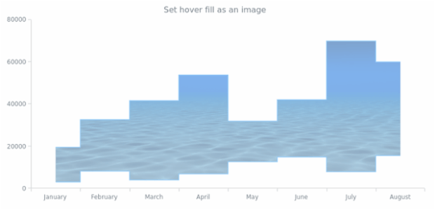 anychart.core.cartesian.series.RangeStepArea.hoverFill set asImg created by AnyChart Team