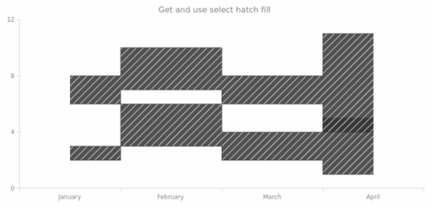 anychart.core.cartesian.series.RangeStepArea.selectHatchFill get created by AnyChart Team