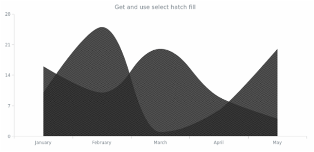 anychart.core.cartesian.series.SplineArea.selectHatchFill get created by AnyChart Team