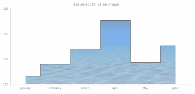 anychart.core.cartesian.series.StepArea.selectFill set asImg created by AnyChart Team
