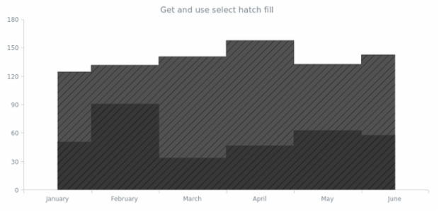 anychart.core.cartesian.series.StepArea.selectHatchFill get created by AnyChart Team