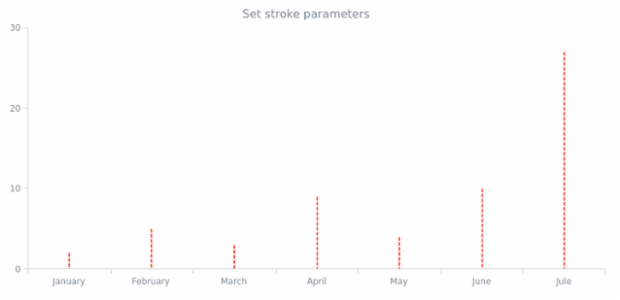anychart.core.cartesian.series.Stick.stroke set created by AnyChart Team