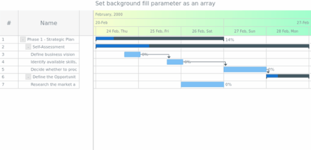 anychart.core.gantt.TimelineHeader.fill set asArray created by AnyChart Team