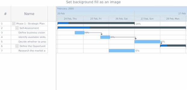 anychart.core.gantt.TimelineHeader.fill set asImg created by AnyChart Team