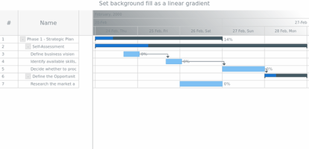 anychart.core.gantt.TimelineHeader.fill set asLinear created by AnyChart Team
