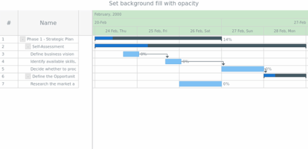 anychart.core.gantt.TimelineHeader.fill set asOpacity created by AnyChart Team