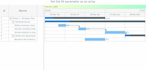 anychart.core.gantt.TimelineHeader.Level.fill set asArray created by AnyChart Team