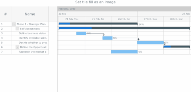 anychart.core.gantt.TimelineHeader.Level.fill set asImg created by AnyChart Team