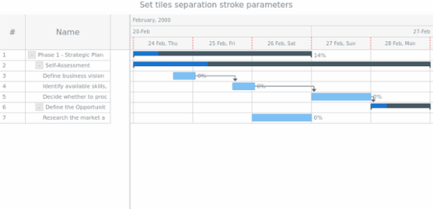 anychart.core.gantt.TimelineHeader.Level.tilesSeparationStroke set created by AnyChart Team