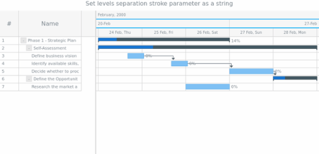 anychart.core.gantt.TimelineHeader.levelsSeparationStroke created by AnyChart Team