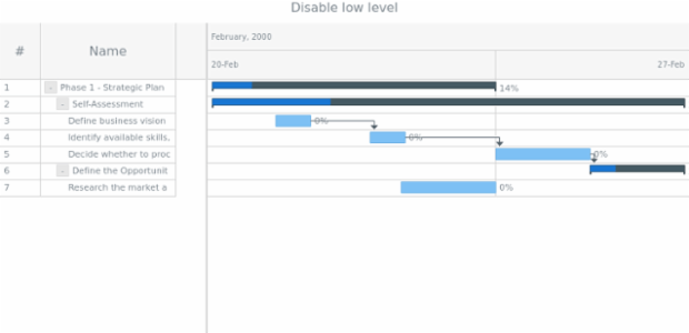 anychart.core.gantt.TimelineHeader.lowLevel set asBool created by AnyChart Team