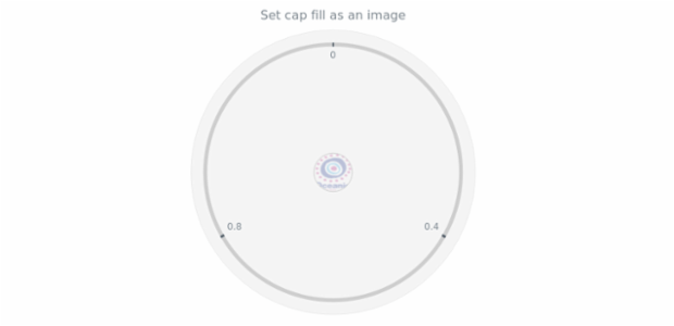 anychart.core.gauge.Cap.fill set asImg created by AnyChart Team