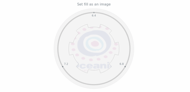 anychart.core.gauge.pointers.Base.fill set asImg created by AnyChart Team