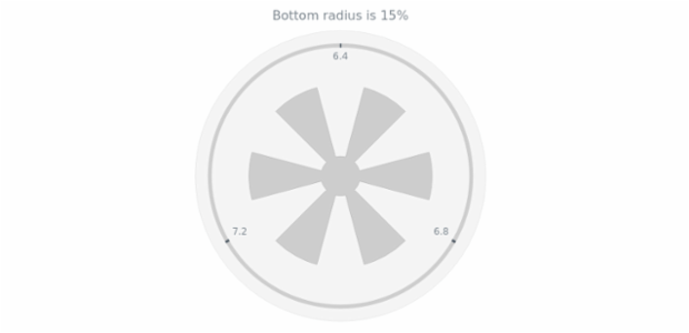anychart.core.gauge.pointers.Knob.bottomRadius get created by AnyChart Team