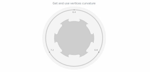 anychart.core.gauge.pointers.Knob.verticesCurvature get created by AnyChart Team