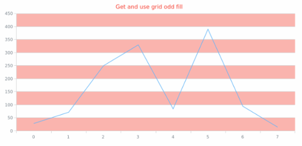 anychart.core.grids.Linear.oddFill get created by AnyChart Team