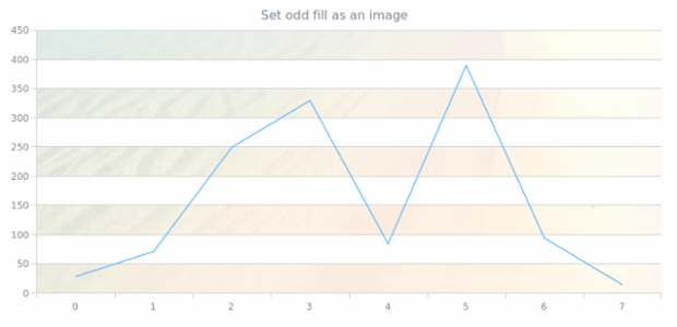 anychart.core.grids.Linear.oddFill set asImg created by AnyChart Team