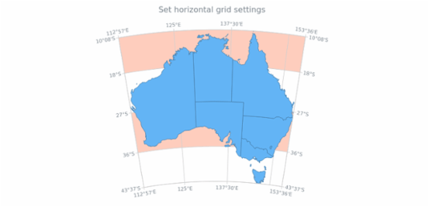anychart.core.grids.MapSettings.horizontal set created by AnyChart Team