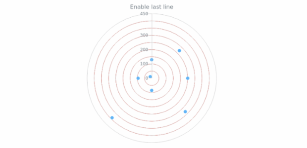 anychart.core.grids.Polar.drawLastLine set created by AnyChart Team
