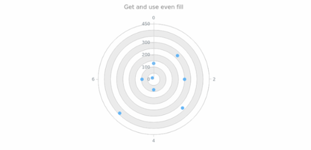 anychart.core.grids.Polar.evenFill get created by AnyChart Team