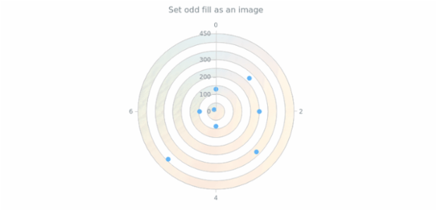 anychart.core.grids.Polar.oddFill set asImg created by AnyChart Team