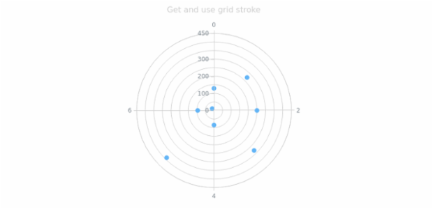 anychart.core.grids.Polar.stroke get created by AnyChart Team