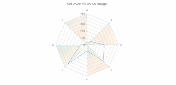 anychart.core.grids.Radar.evenFill set asImg created by AnyChart Team