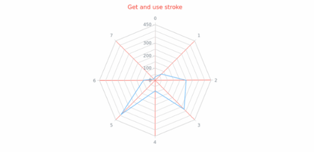 anychart.core.grids.Radar.stroke get created by AnyChart Team