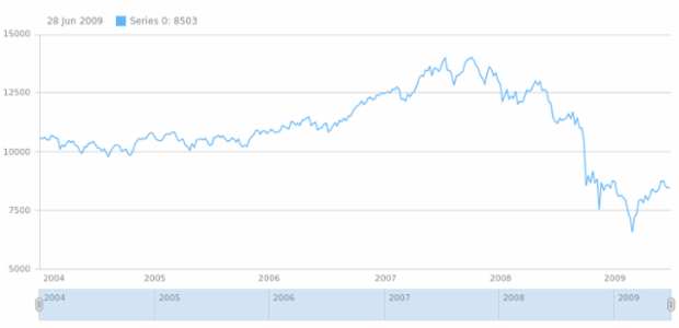 anychart.core.grids.Stock.drawFirstLine get created by AnyChart Team