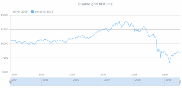 anychart.core.grids.Stock.drawFirstLine set created by AnyChart Team