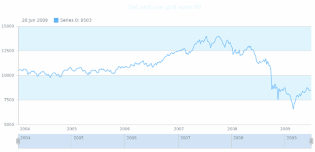 anychart.core.grids.Stock.evenFill get created by AnyChart Team