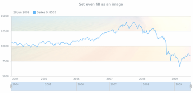 anychart.core.grids.Stock.evenFill set asImg created by AnyChart Team