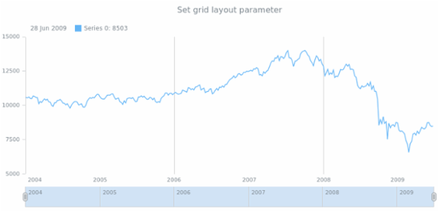 anychart.core.grids.Stock.layout set created by AnyChart Team