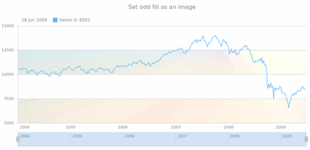 anychart.core.grids.Stock.oddFill set asImg created by AnyChart Team