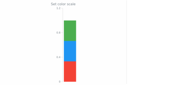 anychart.core.linearGauge.ScaleBar.colorScale set created by AnyChart Team