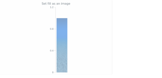 anychart.core.linearGauge.ScaleBar.fill set asImg created by AnyChart Team
