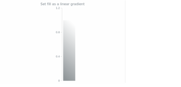 anychart.core.linearGauge.ScaleBar.fill set asLinear created by AnyChart Team