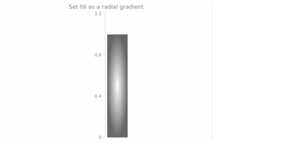 anychart.core.linearGauge.ScaleBar.fill set asRadial created by AnyChart Team