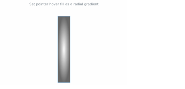 anychart.core.linearGauge.pointers.Base.hoverFill set asRadial created by AnyChart Team