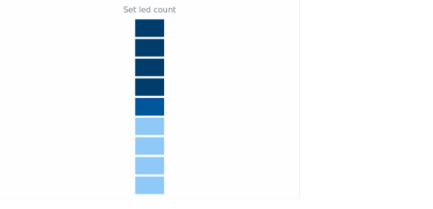 anychart.core.linearGauge.pointers.Led.count set created by AnyChart Team