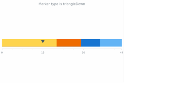 anychart.core.linearGauge.pointers.Marker.type get created by AnyChart Team