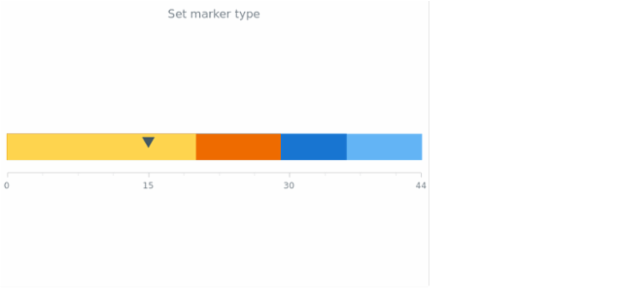 anychart.core.linearGauge.pointers.Marker.type set created by AnyChart Team