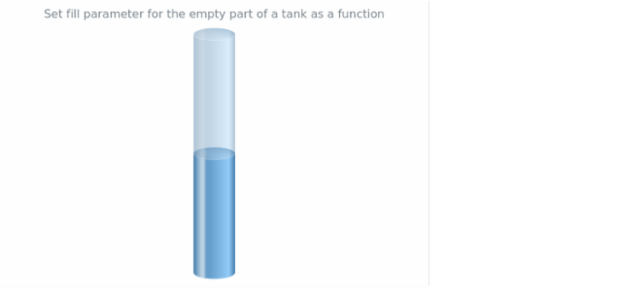 anychart.core.linearGauge.pointers.Tank.emptyFill set asFunc created by AnyChart Team