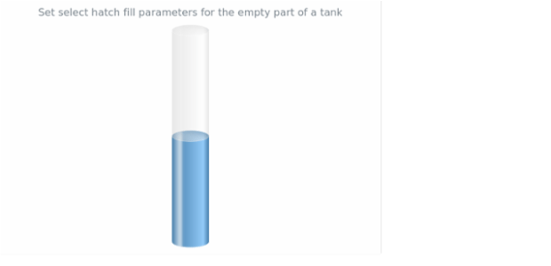 anychart.core.linearGauge.pointers.Tank.selectEmptyHatchFill set created by AnyChart Team
