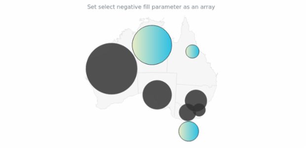 anychart.core.map.series.Bubble.selectNegativeFill set asArray created by AnyChart Team
