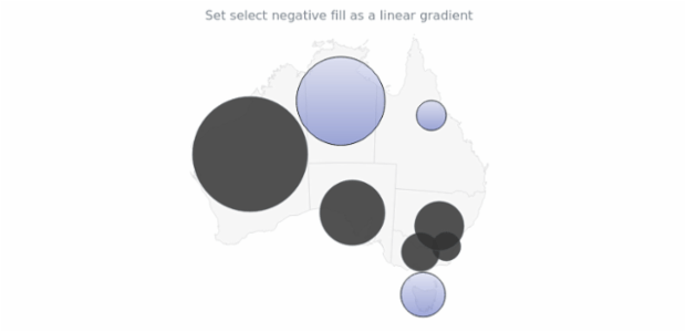 anychart.core.map.series.Bubble.selectNegativeFill set asLinear created by AnyChart Team