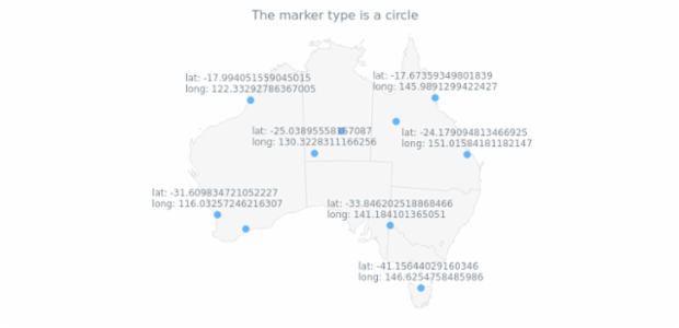 anychart.core.map.series.Marker.type get created by AnyChart Team
