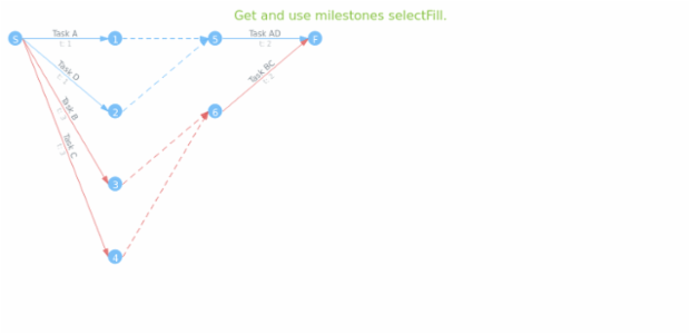 anychart.core.pert.Milestones.selectFill get created by AnyChart Team