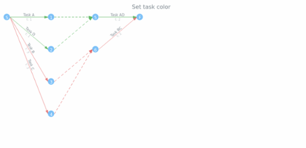 anychart.core.pert.Tasks.color set created by AnyChart Team