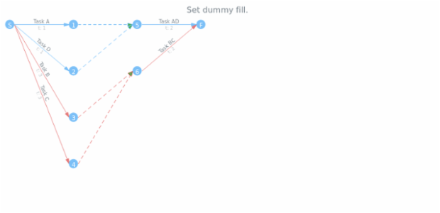 anychart.core.pert.Tasks.dummyFill set created by AnyChart Team